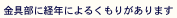 金具部に経年によるくもりがあります