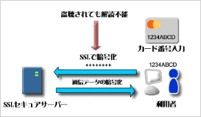 sslserver
