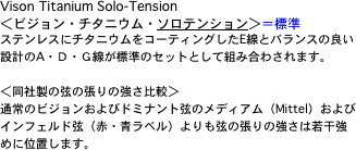 Vison Titanium Solo-Tension�@