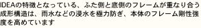 IDEAの特徴となっている、ふた側と底側のフレームが重なり合う成形構造は、雨水などの浸水を極力防ぎ、本体のフレーム剛性強度を高めています