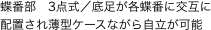 蝶番部　3点式／底足が各蝶番に交互に配置され薄型ケースながら自立が可能