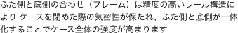 ふた側と底側の合わせ（フレーム）は精度の高いレール構造により ケースを閉めた際の気密性が保たれ、ふた側と底側が一体化することでケース全体の強度が高まります